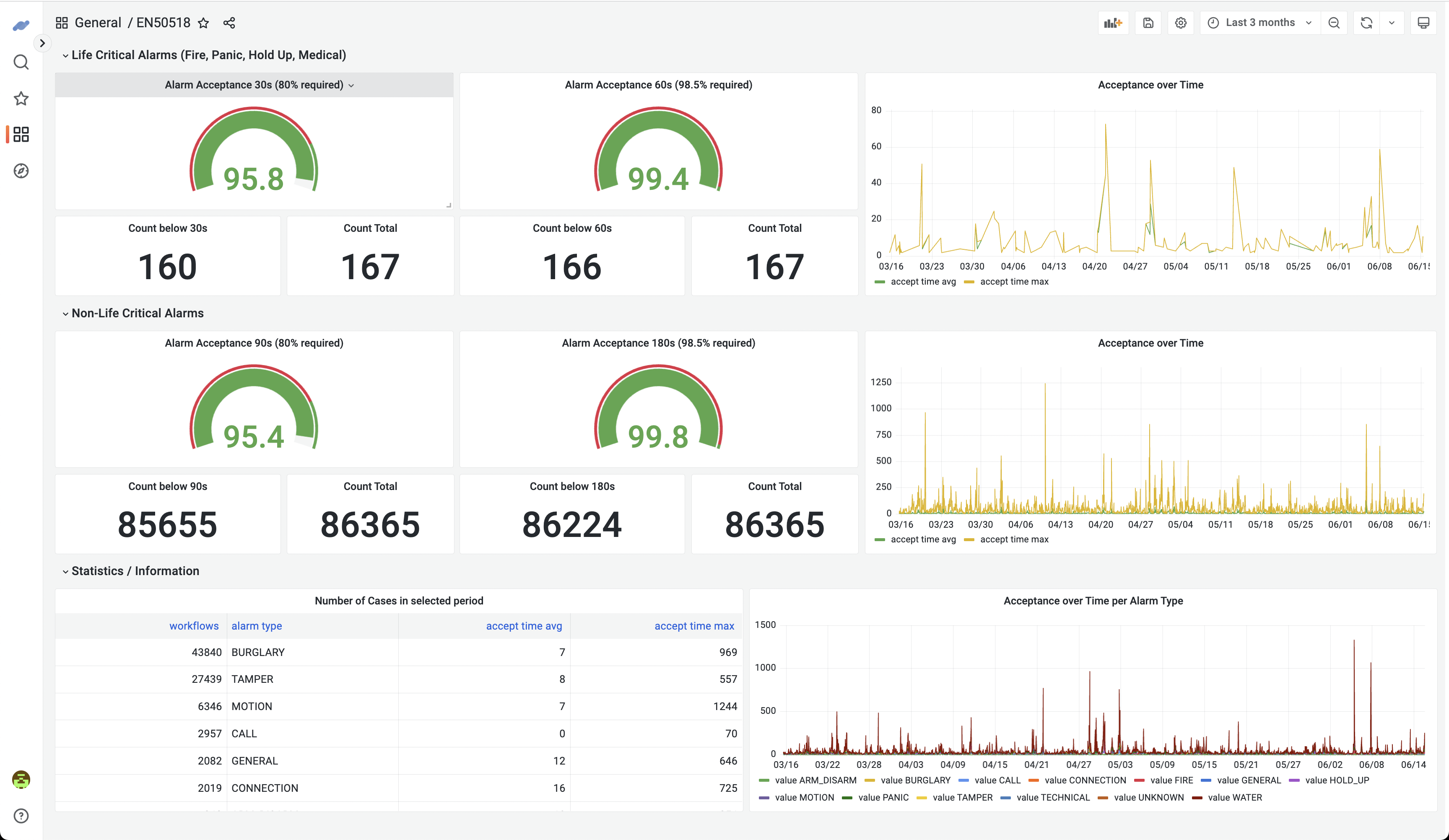 evalink analytics dashboard