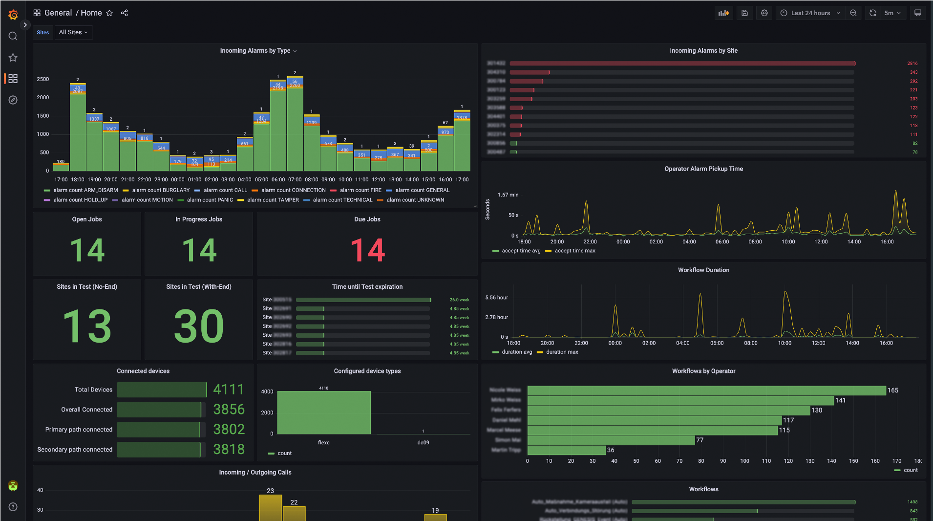 evalink analytics dashboard