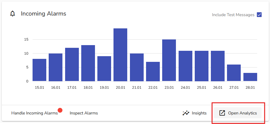 open evalink analytics